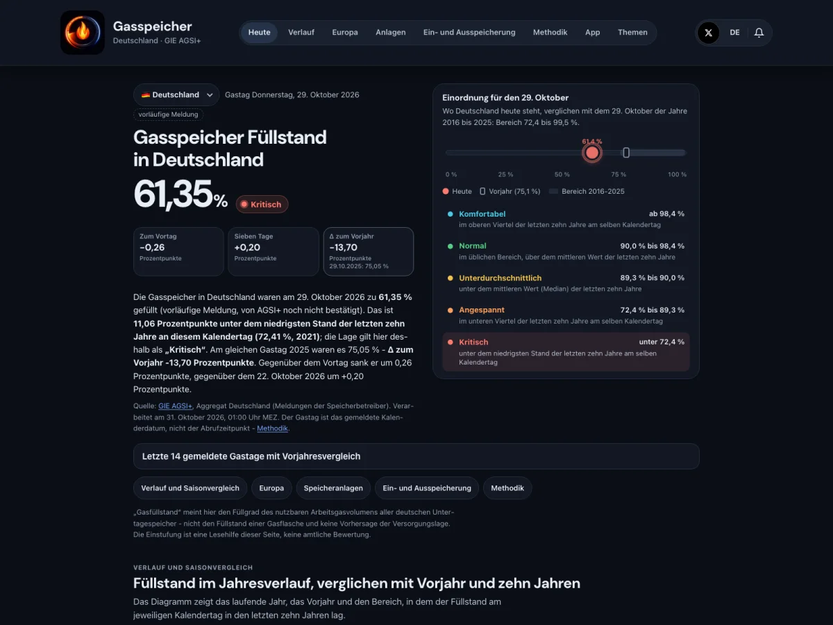Gasspeicher.App: European gas storage levels