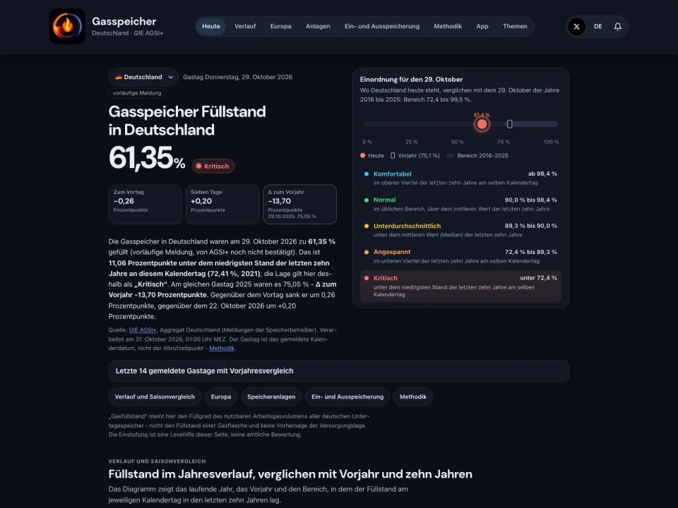 Gasspeicher.App: Ansicht der Website