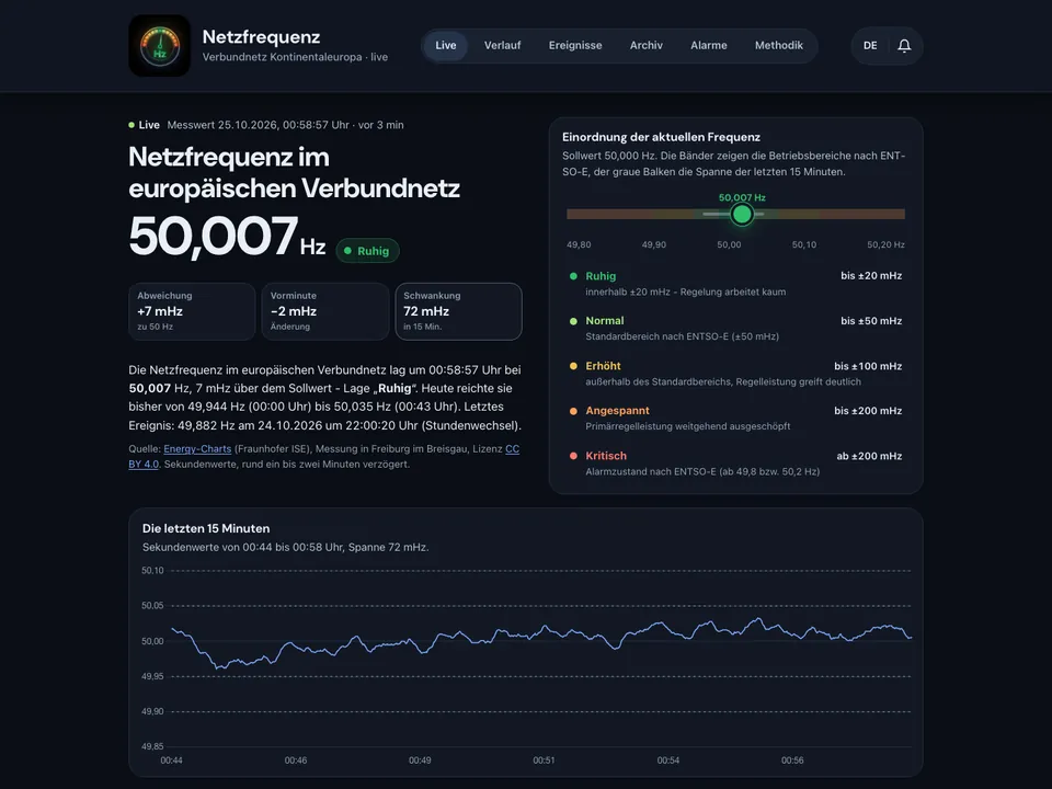 Netzfrequenz.App: view of the website