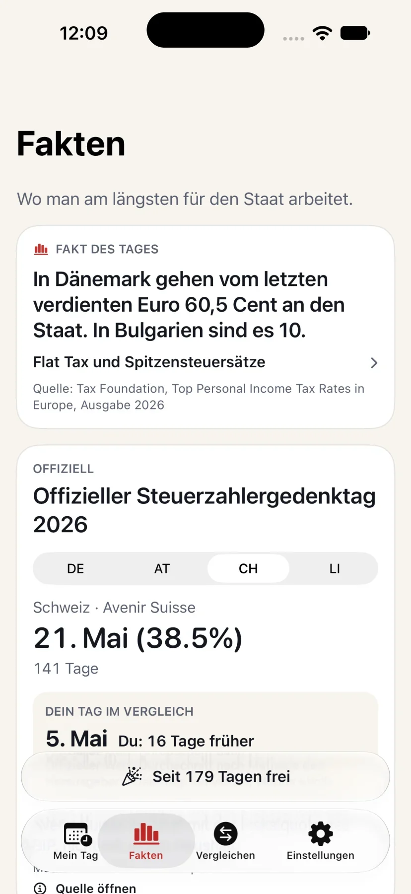 Steuerzahlergedenktag: Ansicht «Fakten» mit offiziellen Gedenktagen DE, AT, CH, LI
